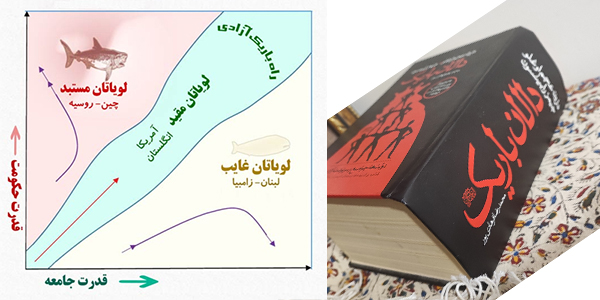 کتاب دالان باریک آزادی اثر دارون عجم اوغلو